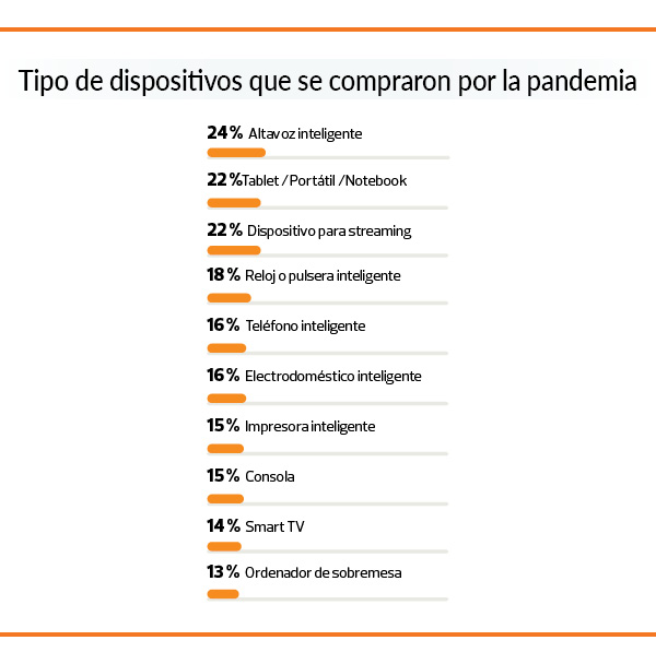 equipamiento digital hogares